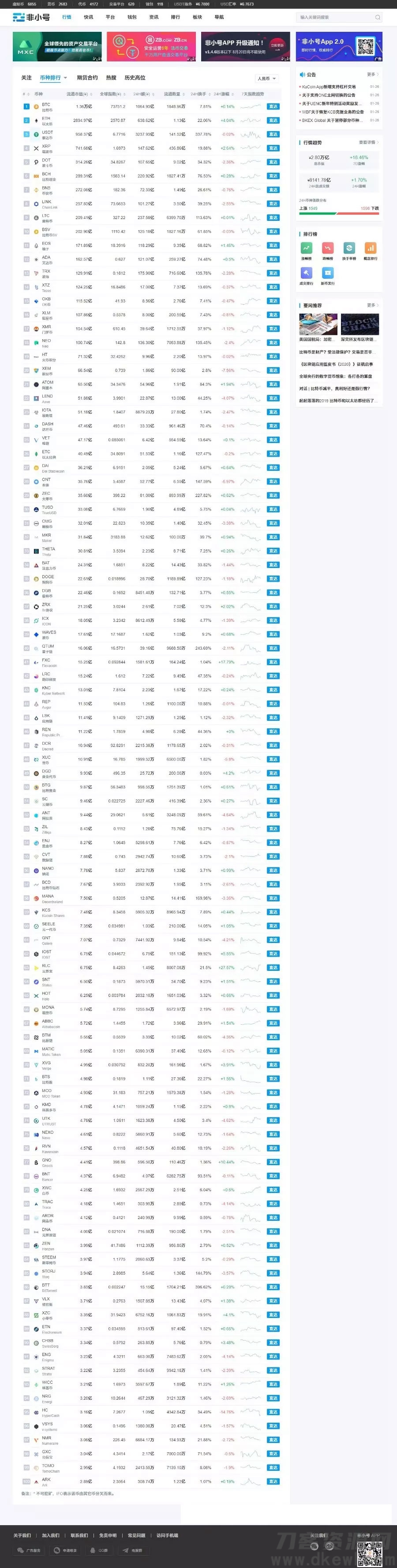 2021-04-20帝国cms7.5仿非小号区块链门户资讯网站源码 带手机版-爱极客