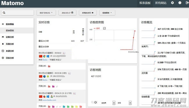 2021-05-11matomo网站访问统计流量统计系统源码 v3.13.1-爱极客