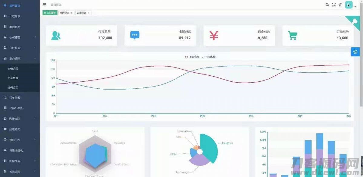 2021-05-19手机流量卡充值管理系统网站源码-爱极客