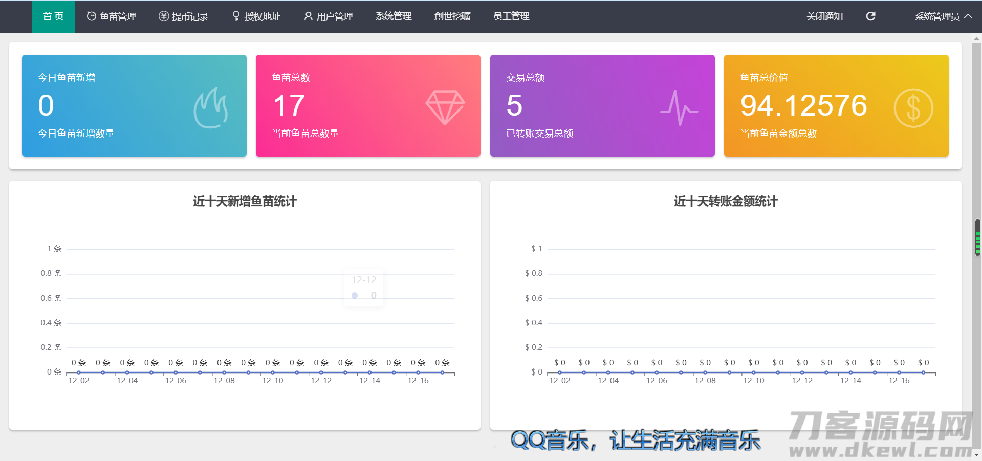 2021-12-30最新升级版 云挖矿模式盗u源码|秒u源码|全开源版-爱极客