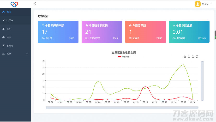 2022-04-052022最新独立版智狐聚合支付v1.0.5.21_聚合支付系统源码-爱极客