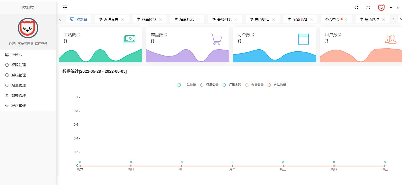 2022-06-04原生PHP全新开发社区授权系统源码-爱极客